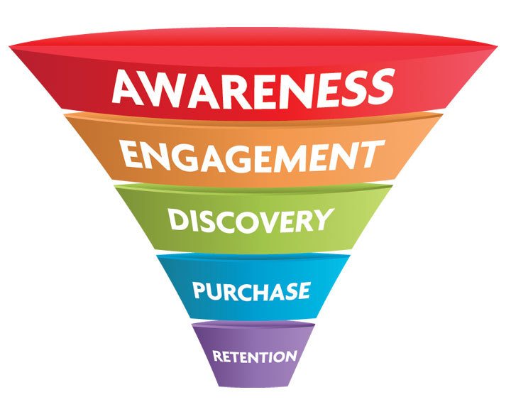 marketing funnel 